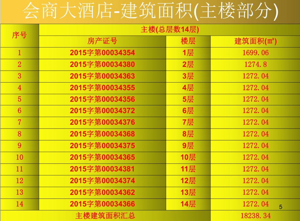 曲靖四星酒店产权出售-酒店交易网