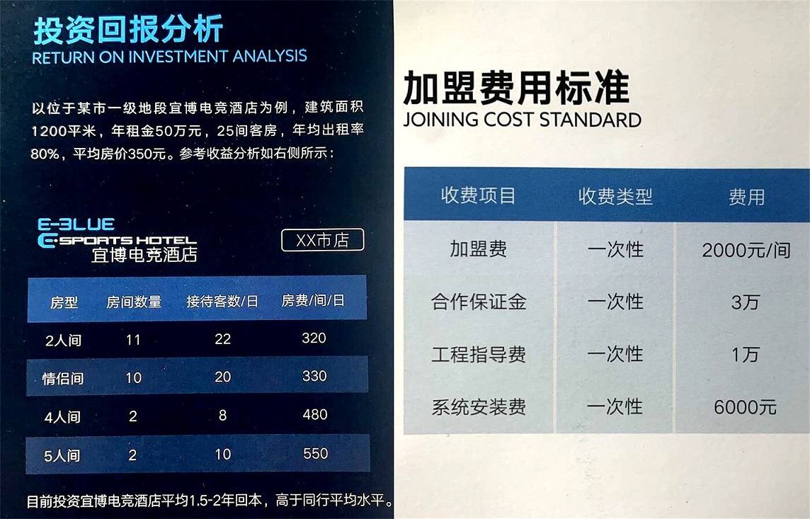 电竞酒店投资回报分析2.jpg